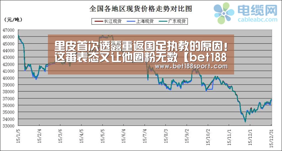 里皮首次透露重返国足执教的原因!这番表态又让他圈粉无数【bet188】(图1) 金宝博